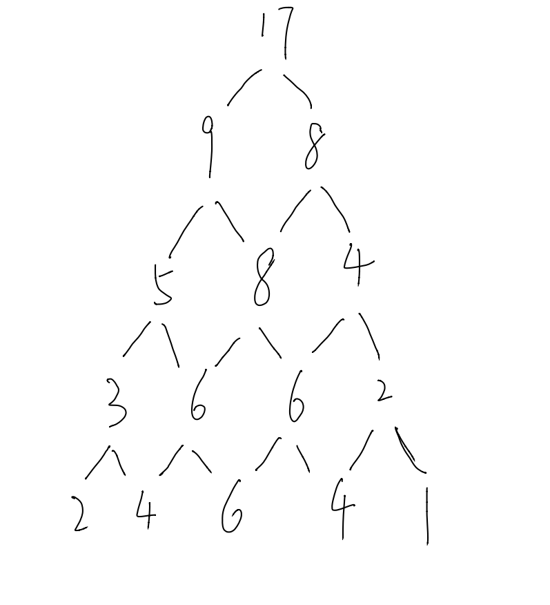 左,a/2个小球向右(因为最开始的开关状态是向左下,奇数时左边会多一个