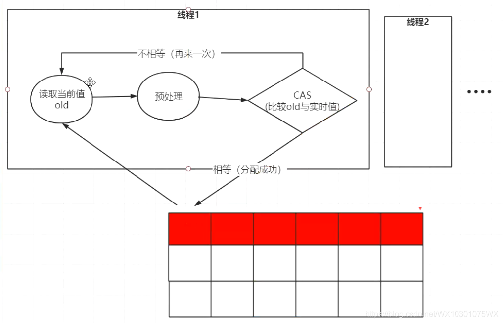 图源：King老师