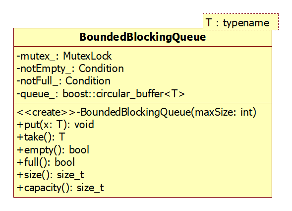 base6. BlockingQueue无界缓冲区模板类、BoundedBlockingQueue有界缓冲区模板类——生产者与消费者模型