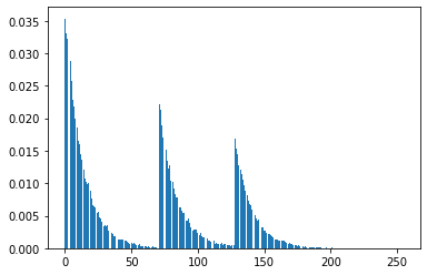 第5章 Python 数字图像处理(DIP) - 图像复原与重建4 - 指数噪声