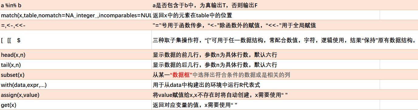 R语言基本函数总结_r语言函数大全及详解-CSDN博客