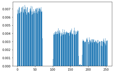 第5章 Python 数字图像处理(DIP) - 图像复原与重建5 - 均匀噪声