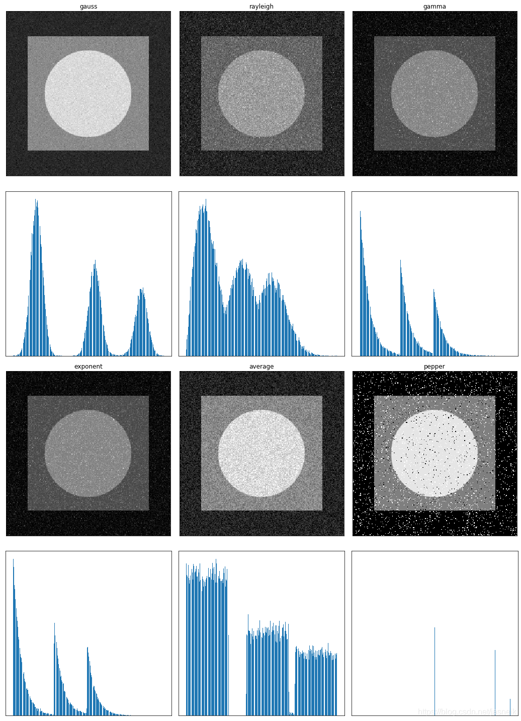 第5章 Python 数字图像处理(DIP) - 图像复原与重建6 - 椒盐噪声_python图像复原-CSDN博客