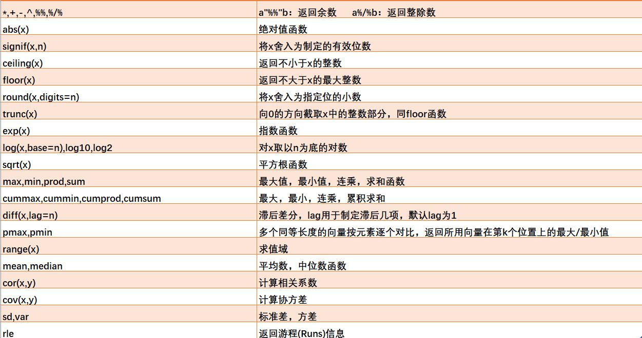 R语言基本函数总结_r语言函数大全及详解-CSDN博客