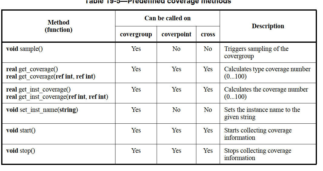 SystemVerilog Functional Coverage Function Coverage CSDN   20210322210605741 