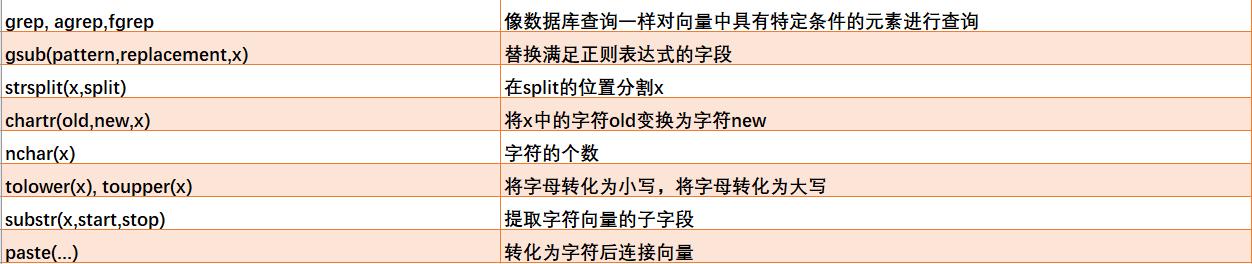 R语言基本函数总结_r语言函数大全及详解-CSDN博客