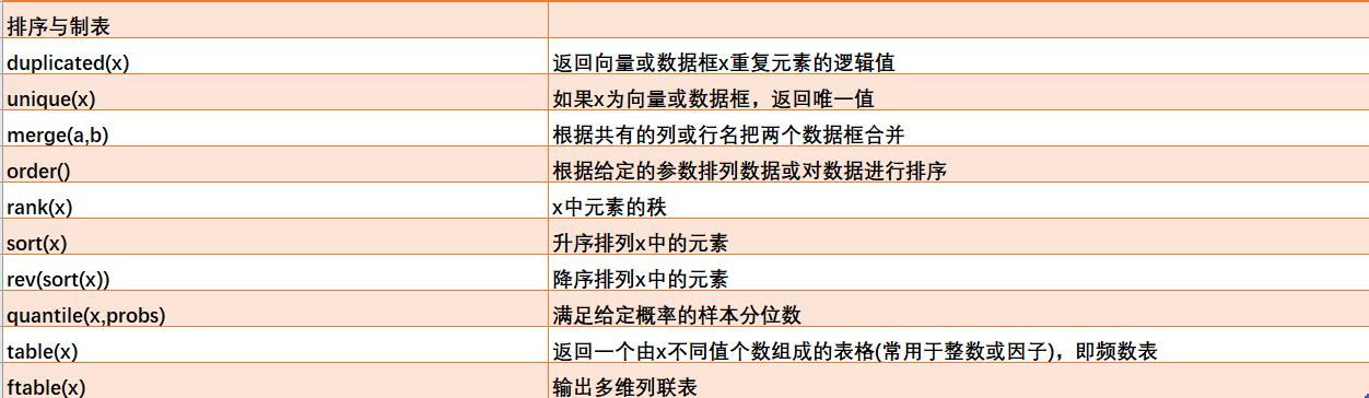 R语言基本函数总结_r语言函数大全及详解-CSDN博客
