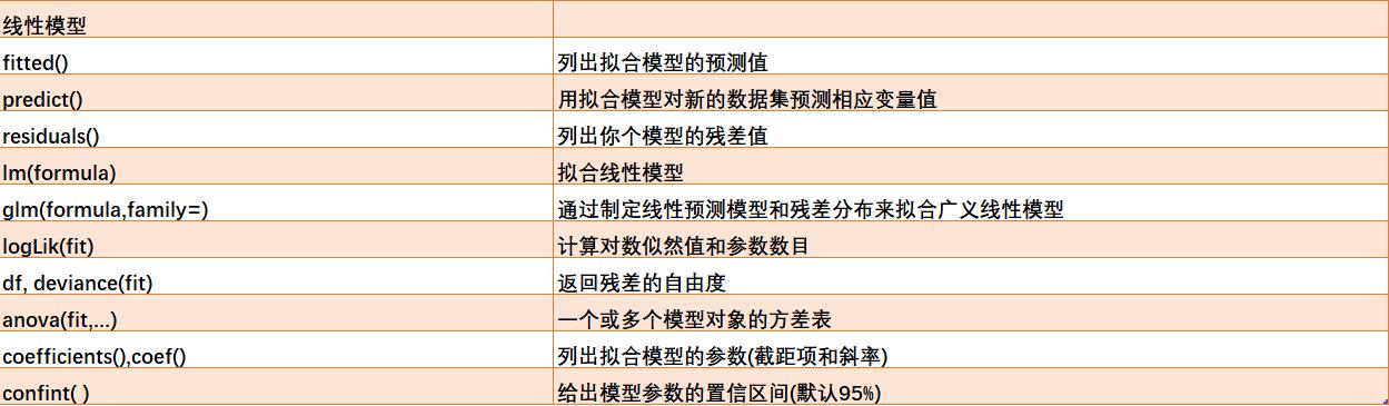 R语言基本函数总结_r语言函数大全及详解-CSDN博客