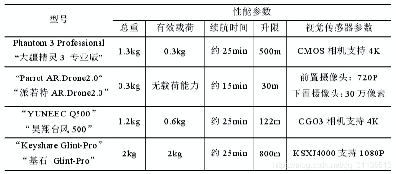 带摄像头的消费级无人机