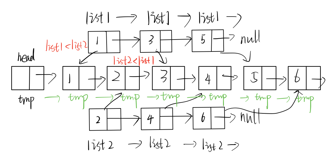 java合并两个升序的链表