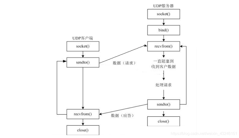 [外链图片转存失败,源站可能有防盗链机制,建议将图片保存下来直接上传(img-f0RavRqX-1616418798793)(./img/11.png)]