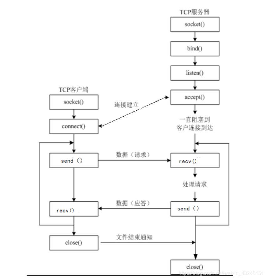 [外链图片转存失败,源站可能有防盗链机制,建议将图片保存下来直接上传(img-GWRk2ISy-1616418798800)(./img/12.png)]