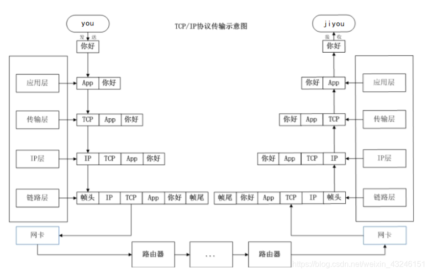 [外链图片转存失败,源站可能有防盗链机制,建议将图片保存下来直接上传(img-zCe6Fv6p-1616418798803)(./img/14.png)]