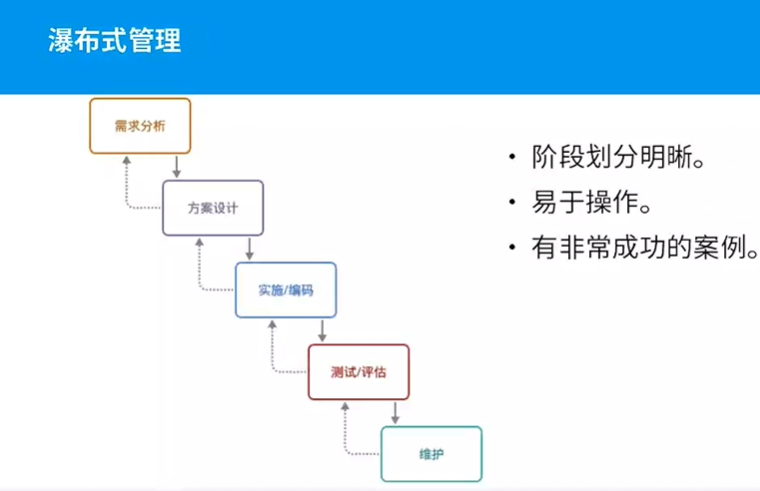 禅道使用流程图解图片