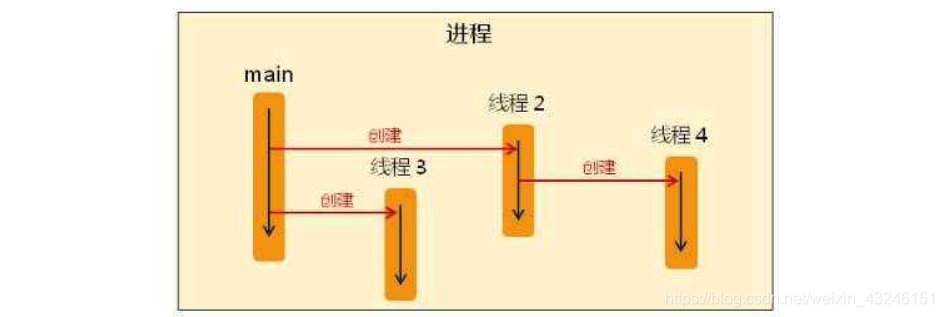 [外链图片转存失败,源站可能有防盗链机制,建议将图片保存下来直接上传(img-xJlcjDDQ-1616418798815)(./img/22.jpg)]