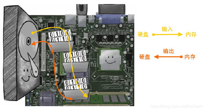 [外链图片转存失败,源站可能有防盗链机制,建议将图片保存下来直接上传(img-sR1d0RTc-1616421189090)(img/1_io.jpg)]