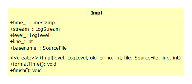 base11. Logger日志类和Impl日志实现类