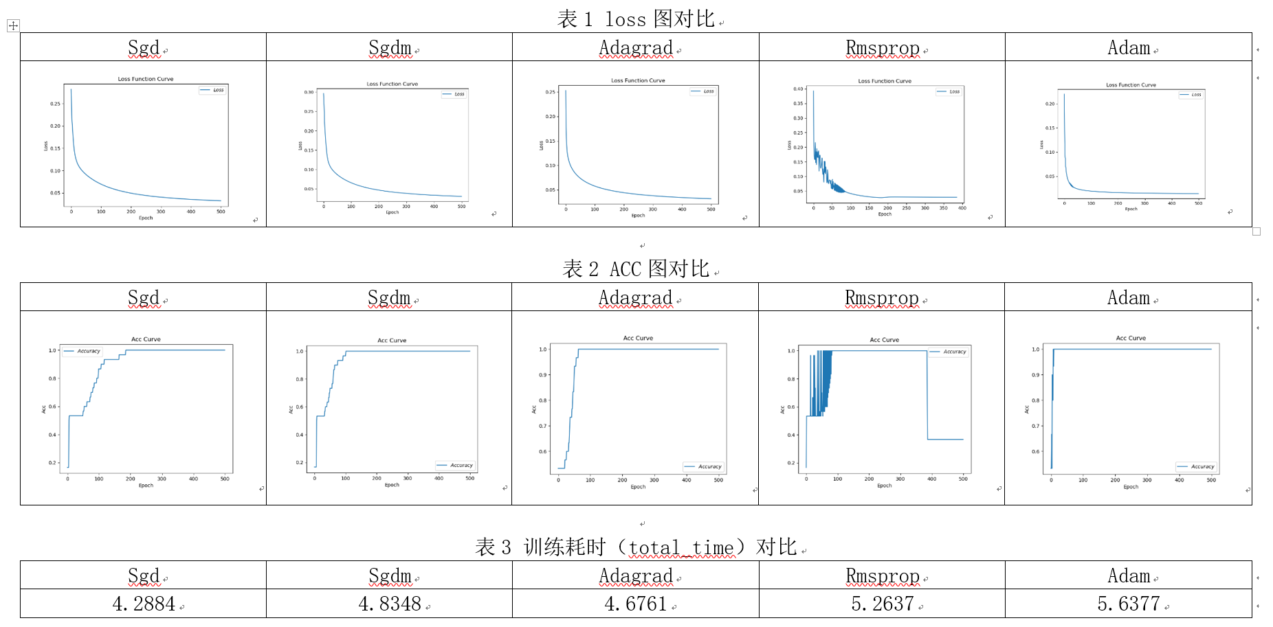 【神经网络】4. 搭建神经网络中常用概念和函数