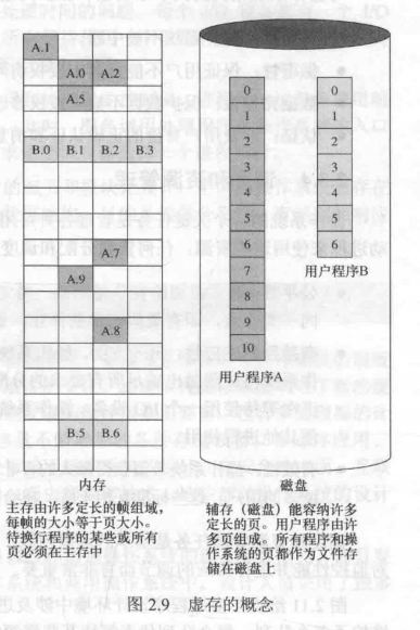 操作系统原理——第2章 操作系统概述