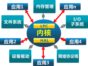 操作系统原理——第2章 操作系统概述