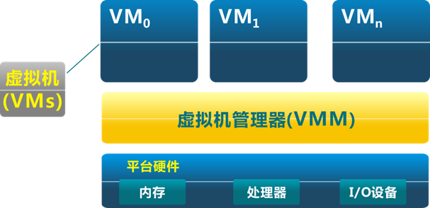 操作系统原理——第2章 操作系统概述