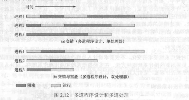 操作系统原理——第2章 操作系统概述