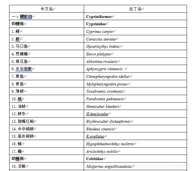 Word中将数字和字母一次替换 Icesteam的博客 Csdn博客 Word中将数字和字母一次替换 Icesteam的博客 Csdn博客