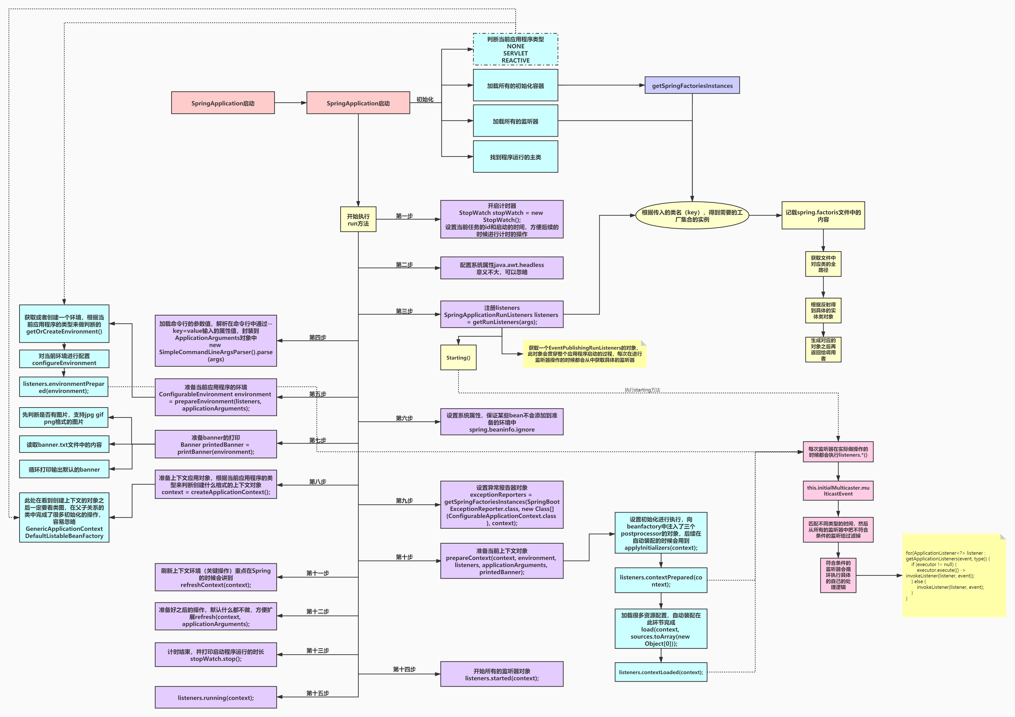 springboot启动脉络梳理