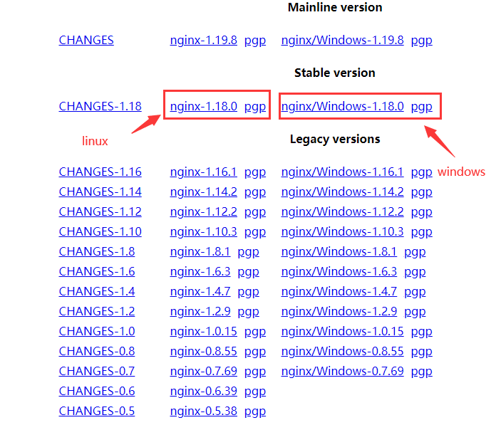 超详细带图详解，在linux下如何利用nginx部署自己的项目到服务器？认真看完，你不会过来找我！CSDN博客