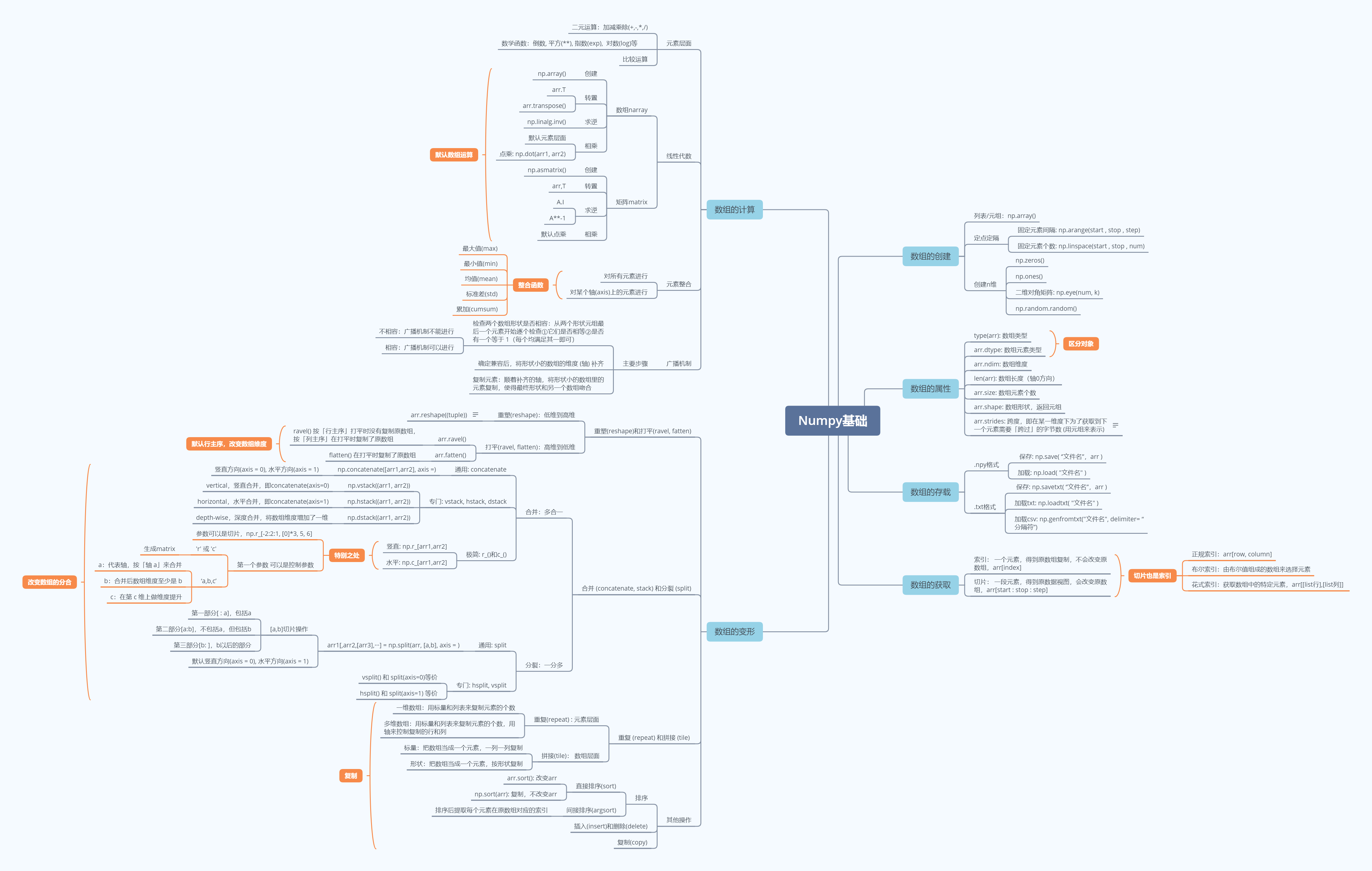 Numpy基础梳理