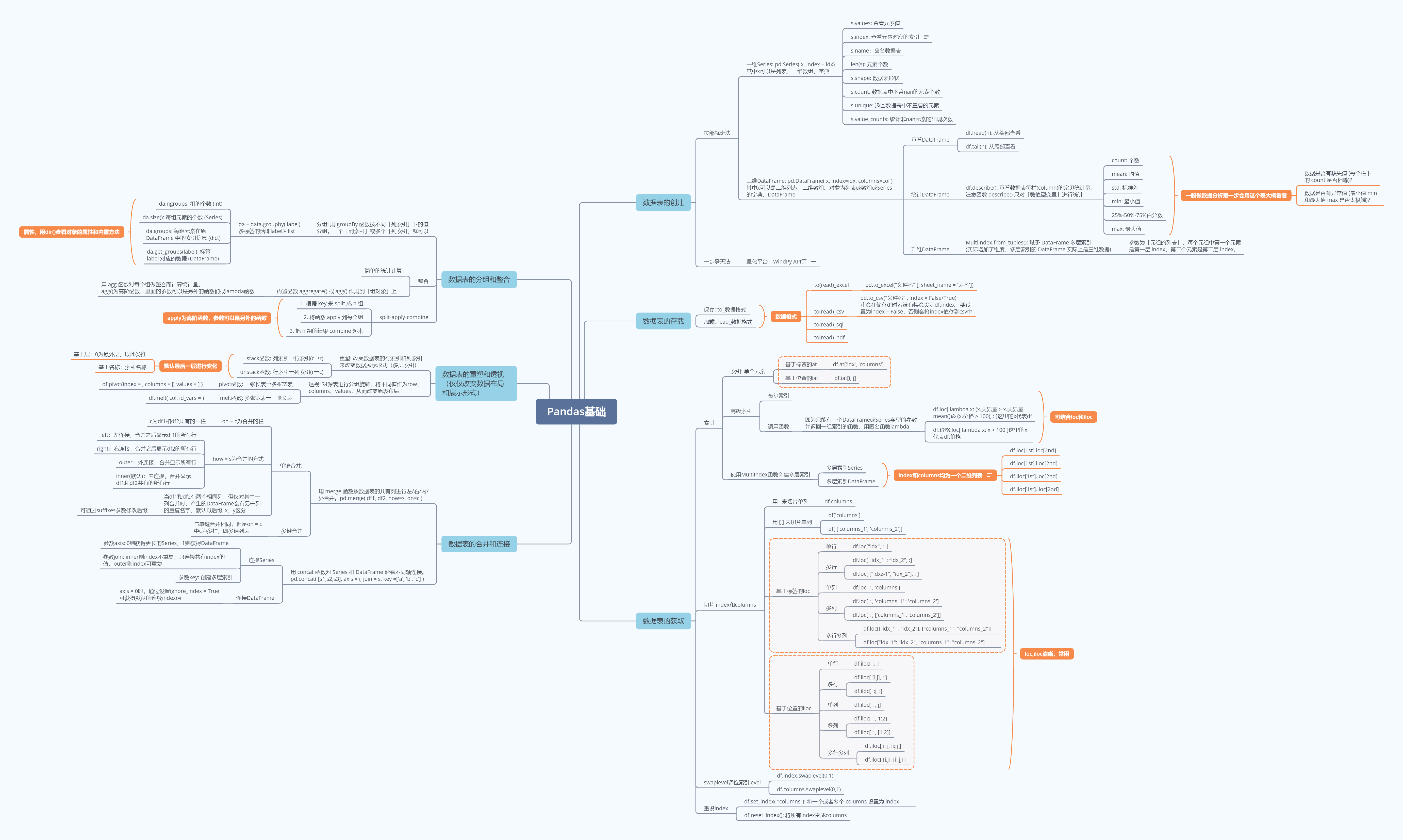 Pandas基础梳理