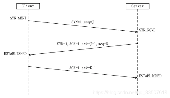 TCP三次握手