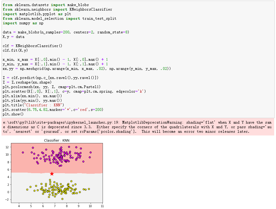 《深入浅出Python机器学习》读书笔记 第三章 K近邻算法_机器学习算法笔记-CSDN博客