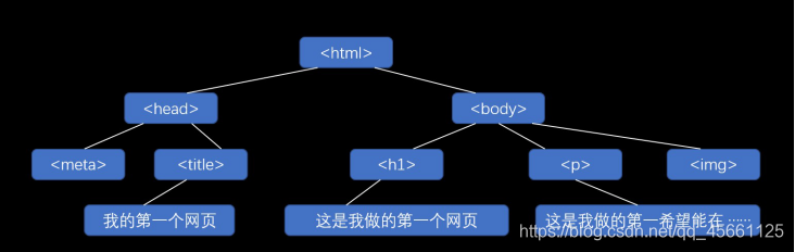 html+css+js三剑客