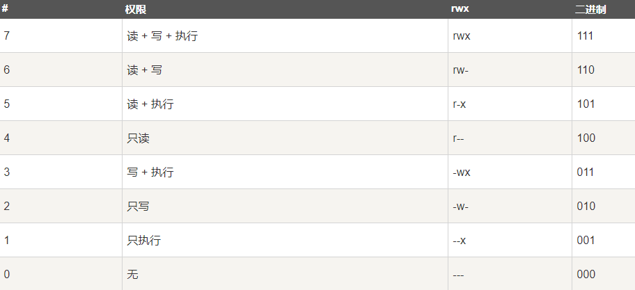 Linux文件读写改权限详解