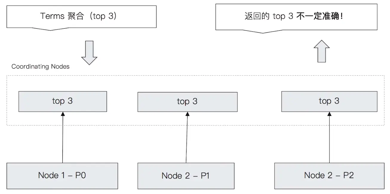 https://upload-images.jianshu.io/upload_images/8195388-f7de6f9732a8a31d.png?imageMogr2/auto-orient/strip|imageView2/2/format/webp