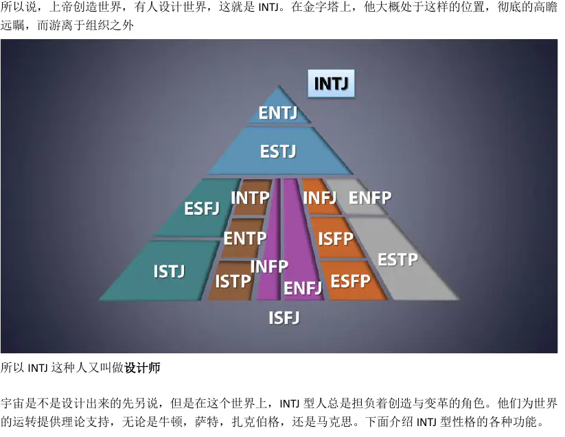 有一种神奇的性格叫 Intj 濯君 Csdn博客 Intj型人格女生