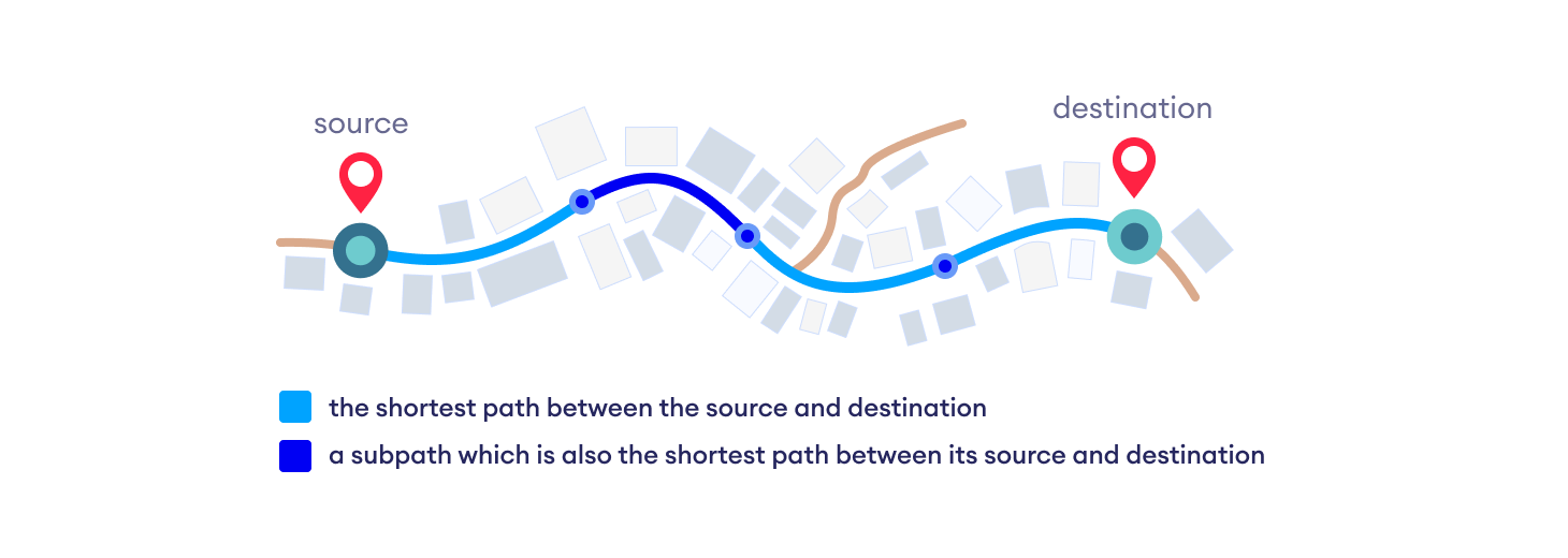 了解dijkstra算法