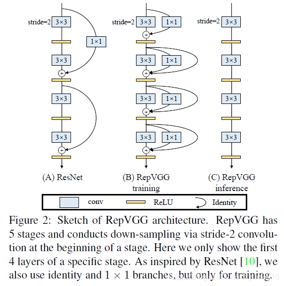 figure2