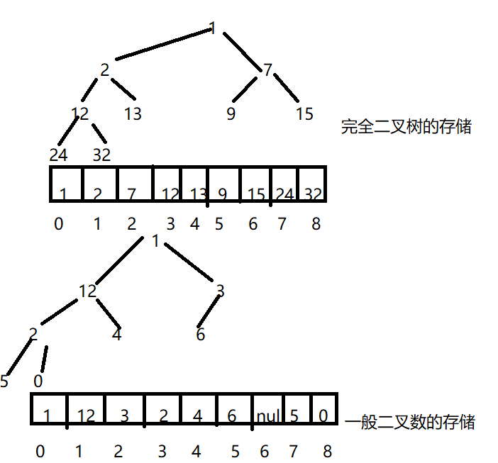 堆的操作（Java）