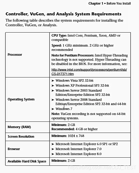 Loadrunner11安装注意事项