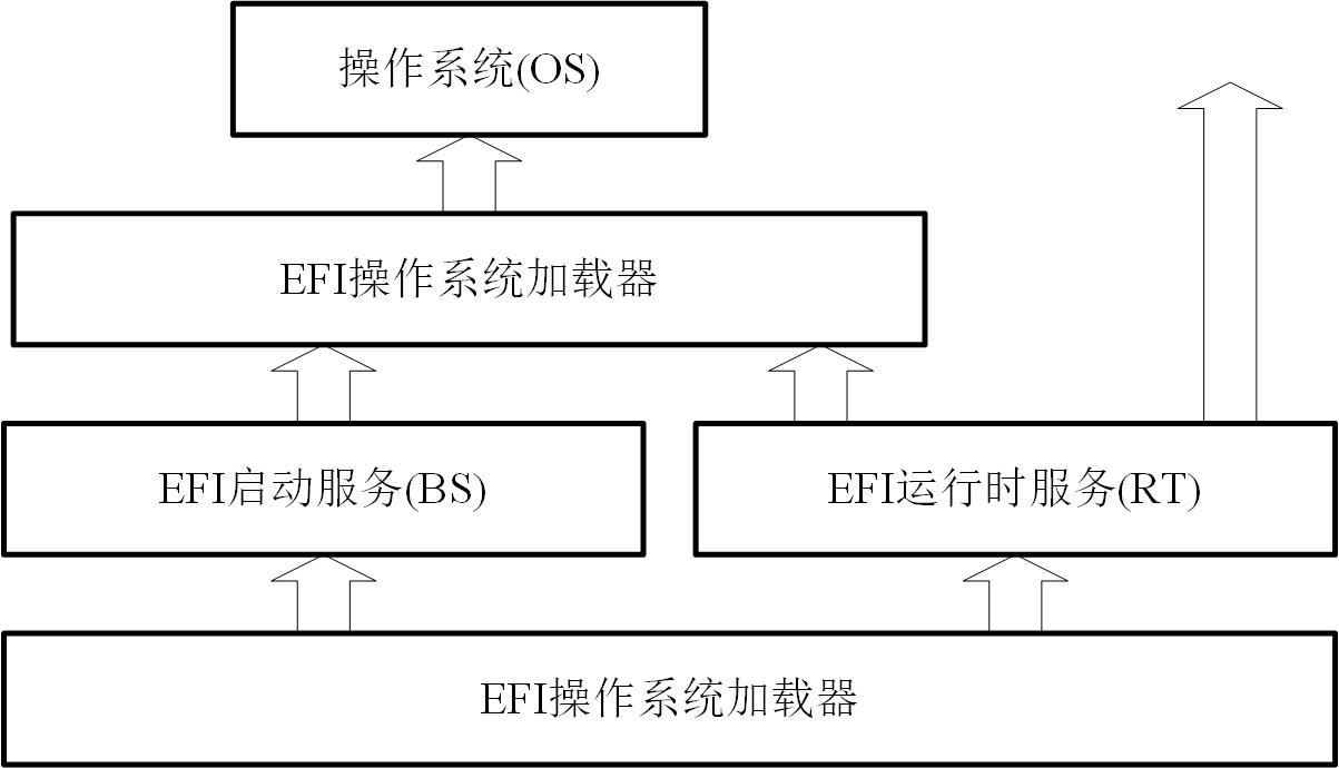图1EFI系统组成