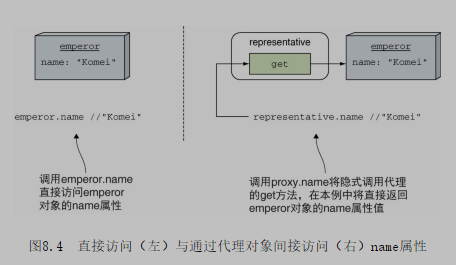 JavaScript忍者秘籍 控制对象访问、集合