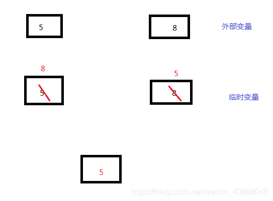 值传递不修改外部变量