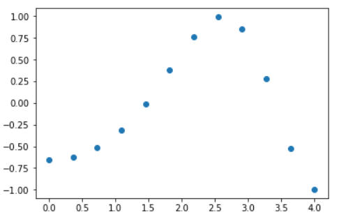 fig2