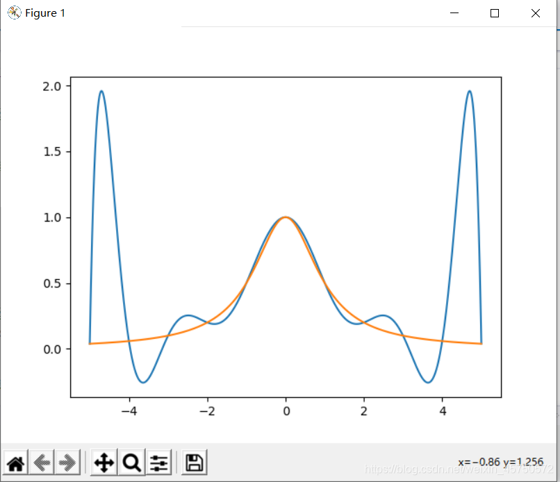 VS2019-Python - 安装matplotlib模块 No matching distribution found问题解决_error ...