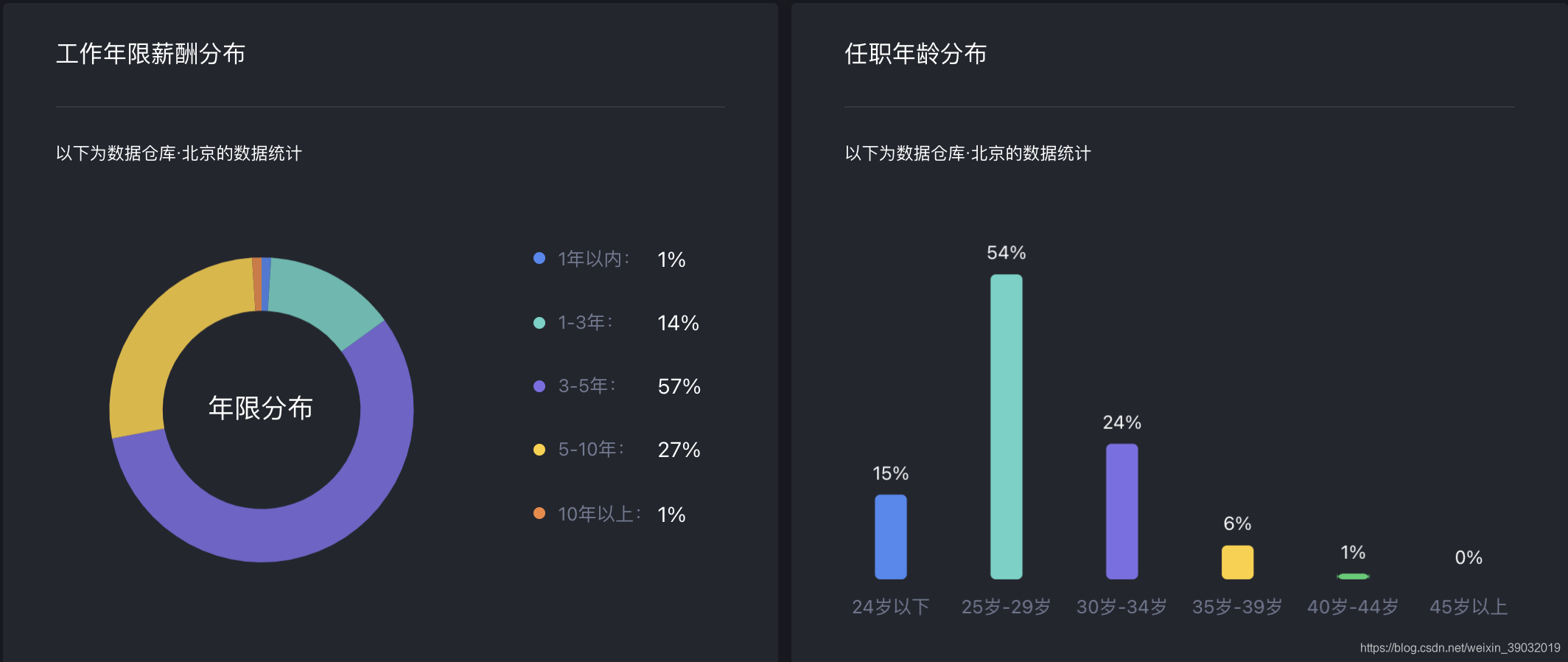 怎样和HR谈薪资？6个诀窍让你收入增加500~1000！ - 知乎