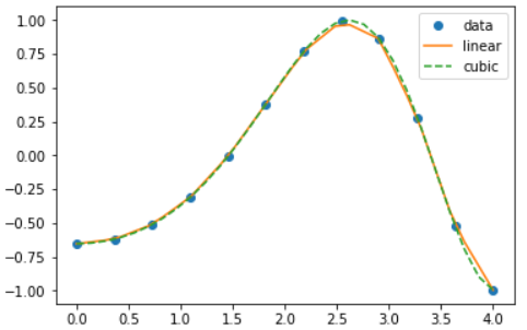 fig3