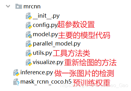 mrcnn代码架构