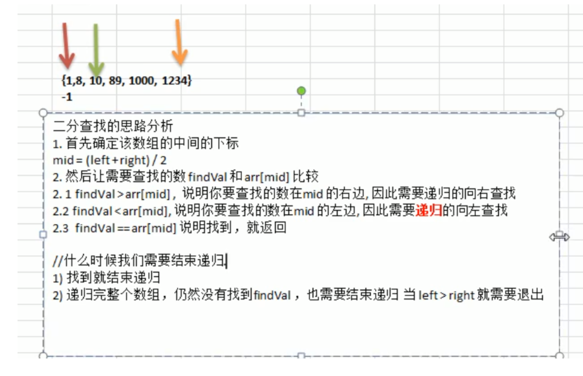 二分查找+思路分析